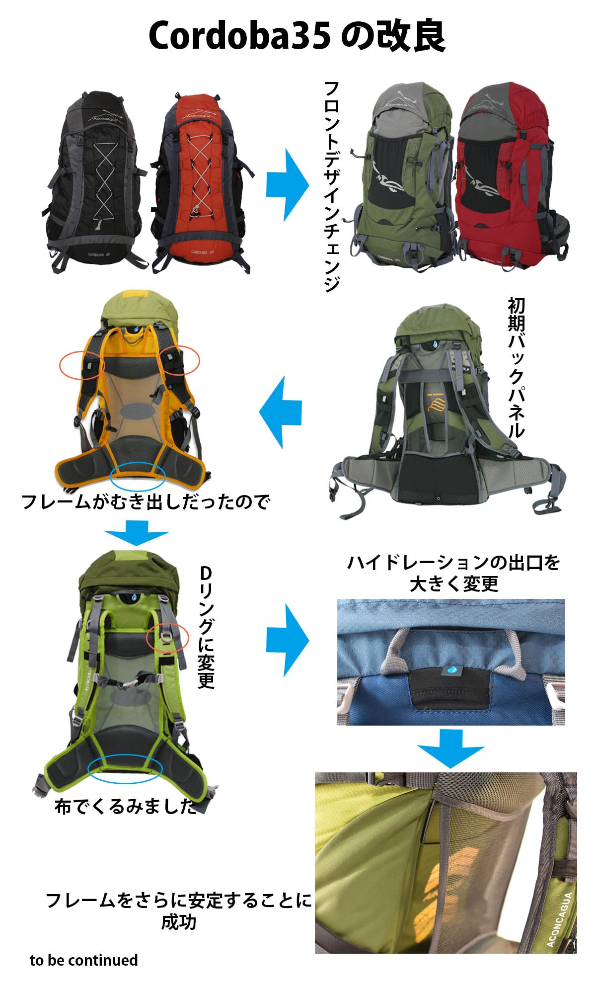 登山リュック Cordoba 35L,改良の歴史