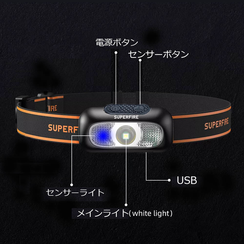 充電式 LEDヘッドライト LEDヘッドランプ アウトドアライト モーションセンサー付き センサー機能 充電式 高輝度 角度調節可能