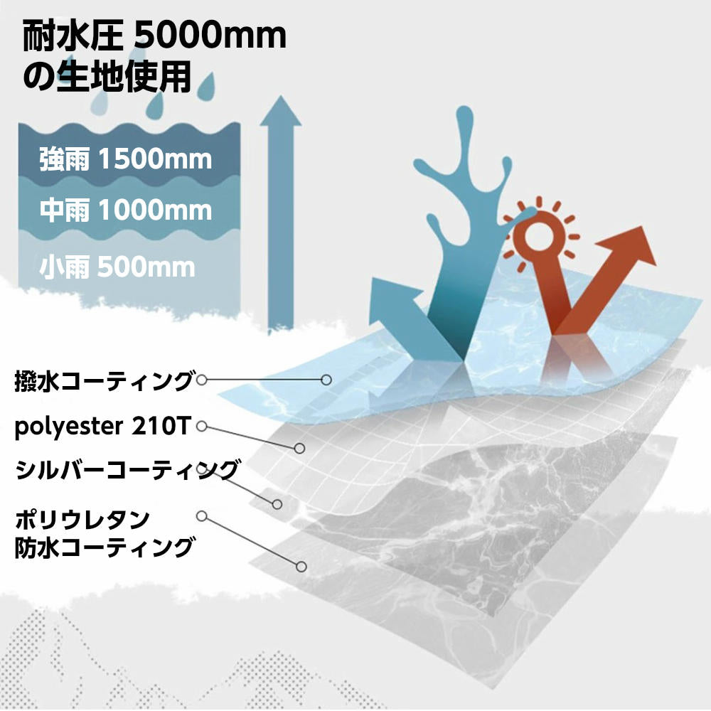 レクタタープ 4x3m 長方形の使いやすいタープ キャンプの日よけ、お家でBBQ – 登山リュックのアコンカグア公式店